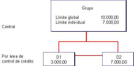 Este gr&aacute;fico es explicado en el texto respectivo