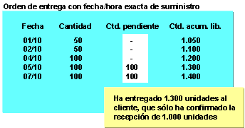Este gr&aacute;fico es explicado en el texto respectivo