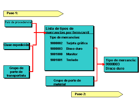 Este gr&aacute;fico es explicado en el texto respectivo