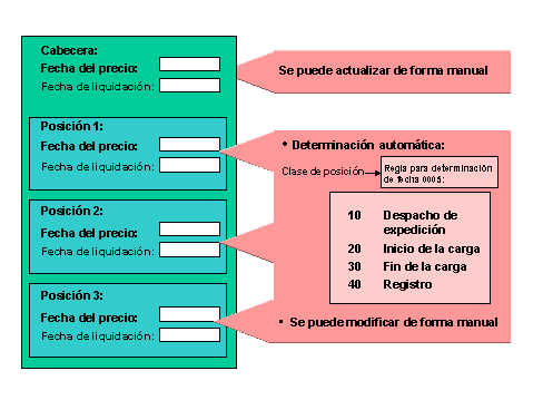 Este gr&aacute;fico es explicado en el texto respectivo