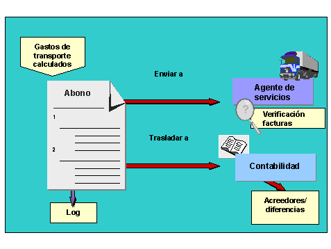 Este gr&aacute;fico es explicado en el texto respectivo