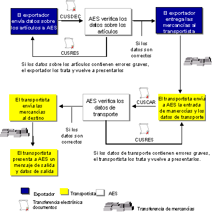 Este gr&aacute;fico es explicado en el texto respectivo