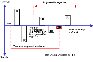 Este gr&aacute;fico es explicado en el texto respectivo