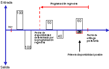 Este gr&aacute;fico es explicado en el texto respectivo
