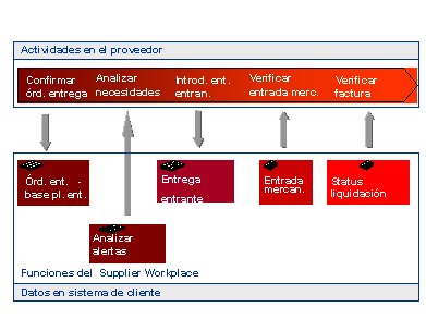Este gr&aacute;fico es explicado en el texto respectivo
