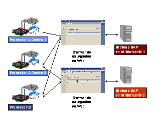 Este gr&aacute;fico es explicado en el texto respectivo