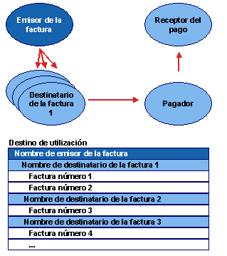 Este gr&aacute;fico es explicado en el texto respectivo
