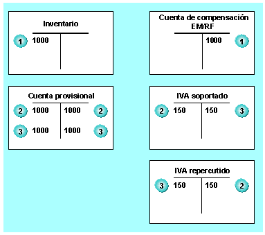 Este gr&aacute;fico es explicado en el texto respectivo