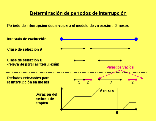 Este gr&aacute;fico es explicado en el texto respectivo