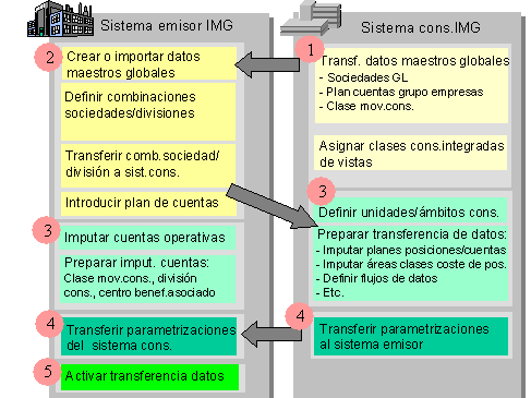 Este gráfico es explicado en el texto respectivo