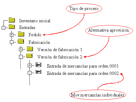 Este gr&aacute;fico es explicado en el texto respectivo