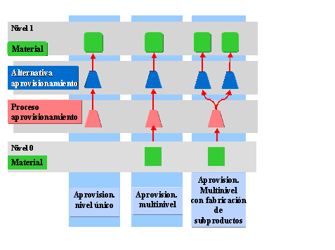 Este gr&aacute;fico es explicado en el texto respectivo