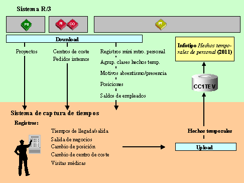 Este gr&aacute;fico es explicado en el texto respectivo