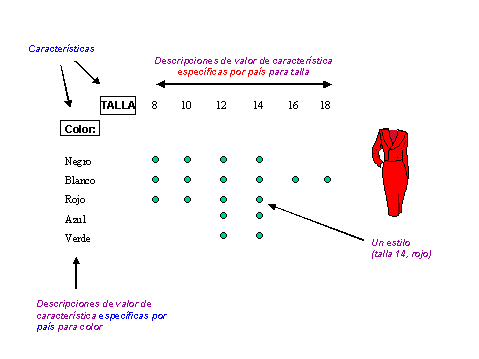 Este gr&aacute;fico es explicado en el texto respectivo