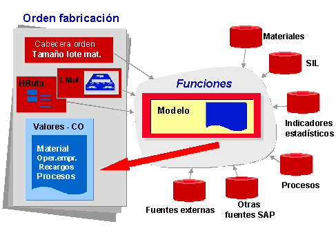 Este gr&aacute;fico es explicado en el texto respectivo