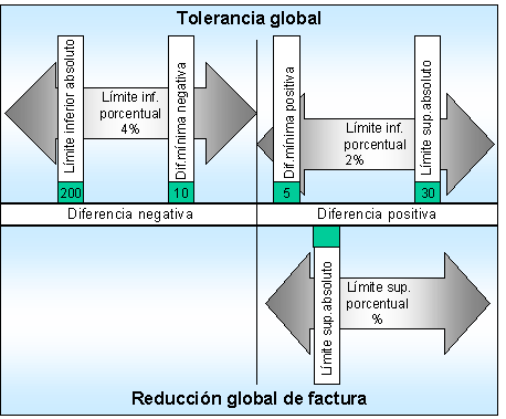 Este gr&aacute;fico es explicado en el texto respectivo