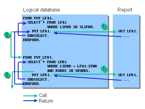 This graphic is explained in the accompanying text