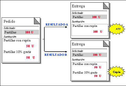 Este gr&aacute;fico es explicado en el texto respectivo
