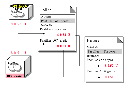 Este gr&aacute;fico es explicado en el texto respectivo
