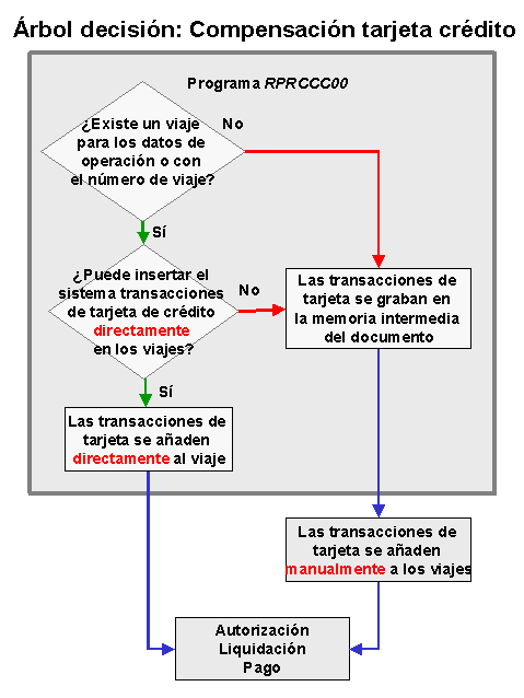 Este gr&aacute;fico es explicado en el texto respectivo