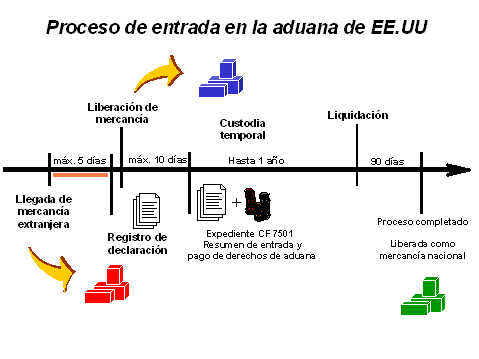 Este gr&aacute;fico es explicado en el texto respectivo