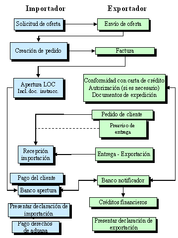 Este gr&aacute;fico es explicado en el texto respectivo