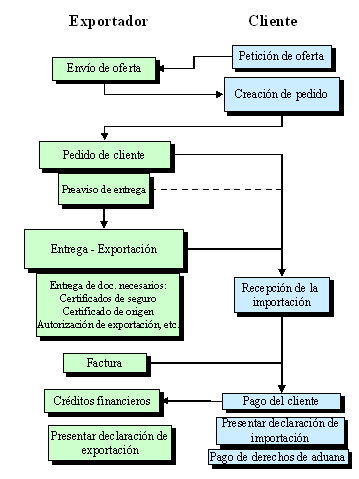 Este gr&aacute;fico es explicado en el texto respectivo