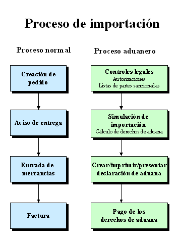 Este gr&aacute;fico es explicado en el texto respectivo