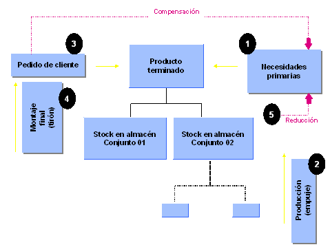 Este gr&aacute;fico es explicado en el texto respectivo