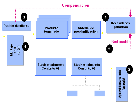 Este gráfico es explicado en el texto respectivo