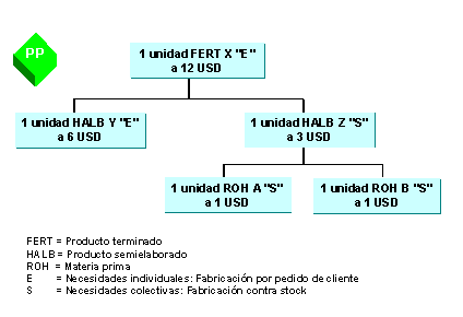 Este gr&aacute;fico es explicado en el texto respectivo