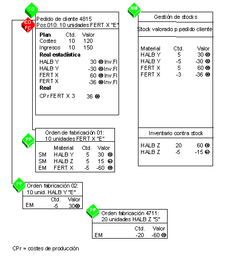 Este gr&aacute;fico es explicado en el texto respectivo