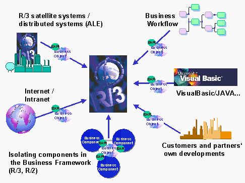 This graphic is explained in the accompanying text