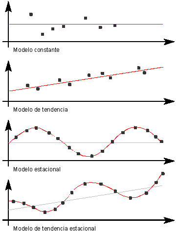 Este gr&aacute;fico es explicado en el texto respectivo