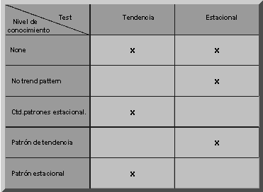 Este gráfico es explicado en el texto respectivo