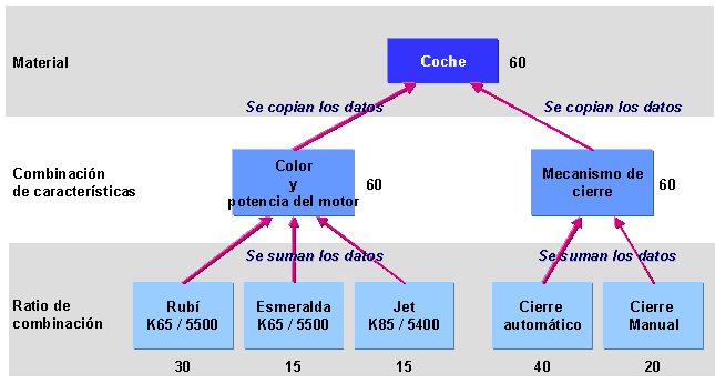 Este gráfico es explicado en el texto respectivo