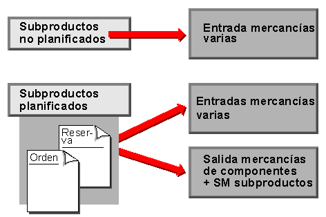 Este gr&aacute;fico es explicado en el texto respectivo