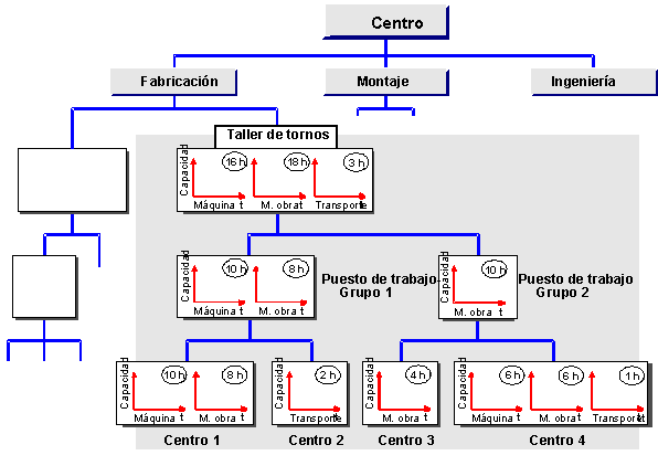 Este gr&aacute;fico es explicado en el texto respectivo