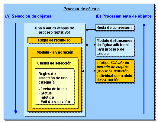 Este gráfico es explicado en el texto respectivo