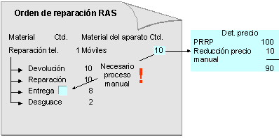 Este gráfico es explicado en el texto respectivo