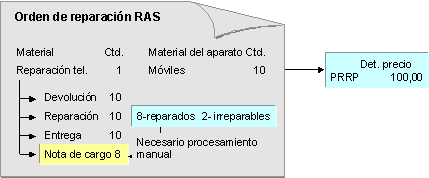 Este gráfico es explicado en el texto respectivo