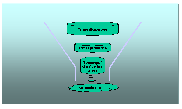 Este gr&aacute;fico es explicado en el texto respectivo
