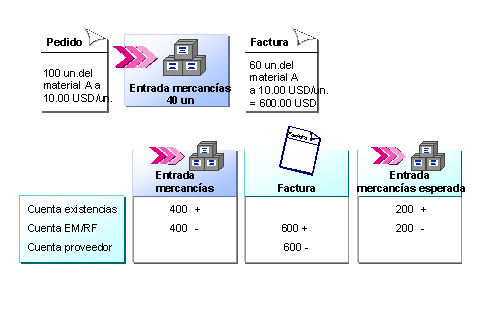 Este gr&aacute;fico es explicado en el texto respectivo