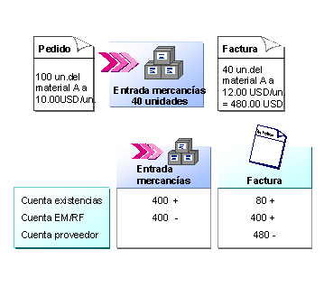 Este gr&aacute;fico es explicado en el texto respectivo