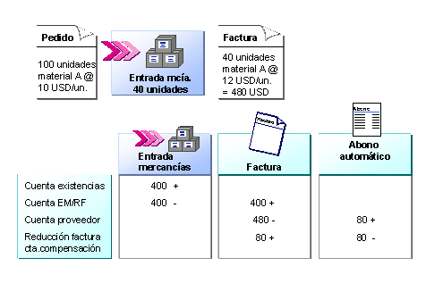 Este gr&aacute;fico es explicado en el texto respectivo
