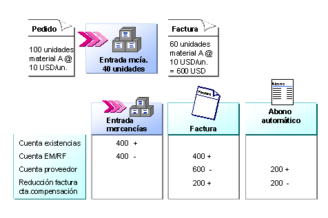 Este gr&aacute;fico es explicado en el texto respectivo