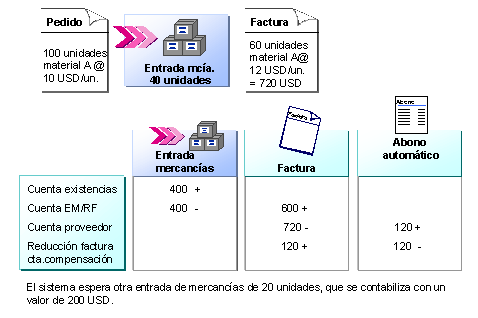 Este gr&aacute;fico es explicado en el texto respectivo