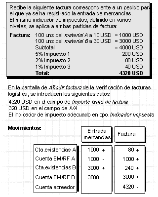 Este gr&aacute;fico es explicado en el texto respectivo