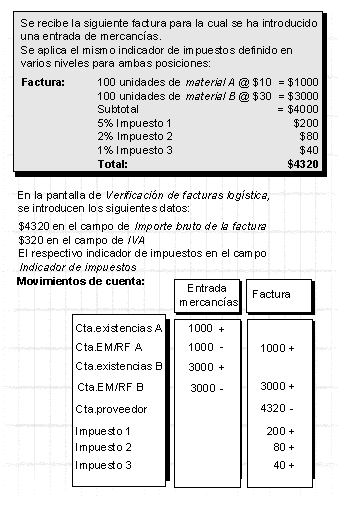 Este gr&aacute;fico es explicado en el texto respectivo