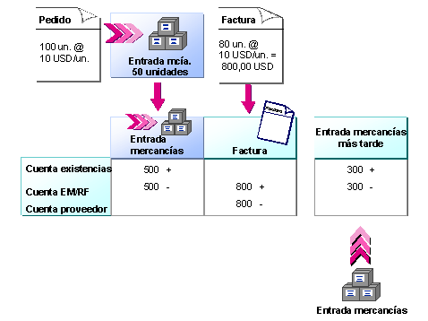 Este gr&aacute;fico es explicado en el texto respectivo
